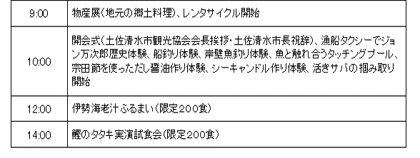 清水の元気まつり 海の祭典 トトタベローネ土佐清水 四国最南端のまちで開催 海と日本project 日本財団